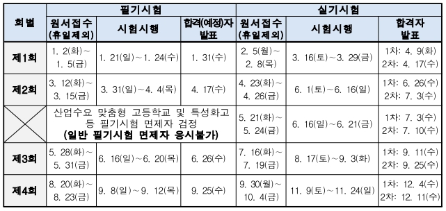 사용자 등록이미지